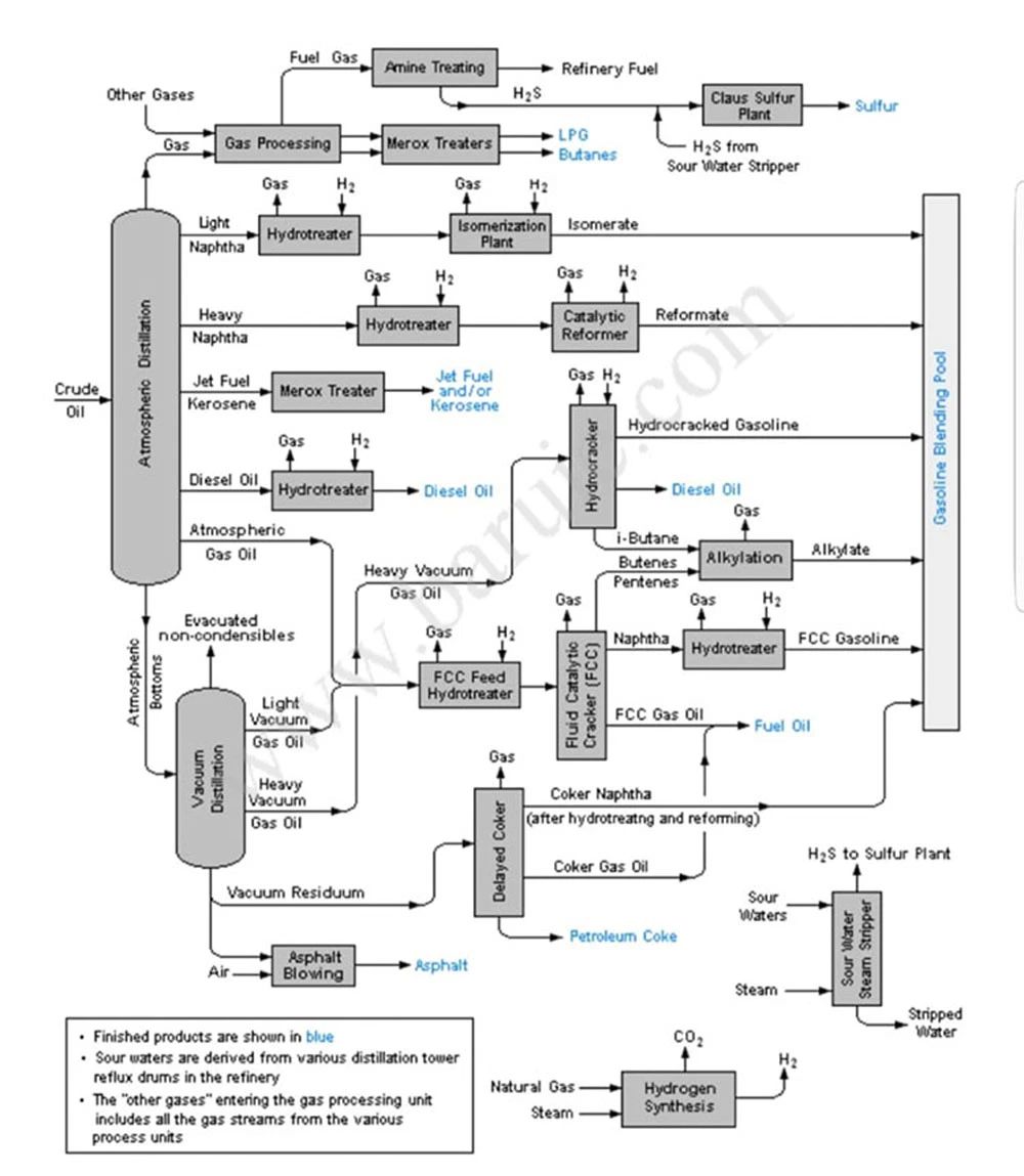 Crude Oil Fraction Distillation Plant Unit Evaporator Recycling Machine Steam Distillation Unit